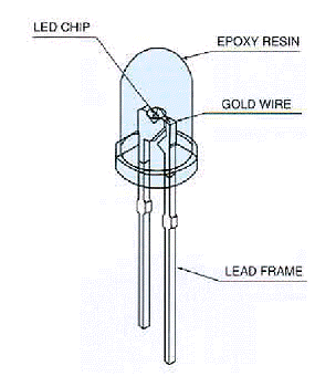 led