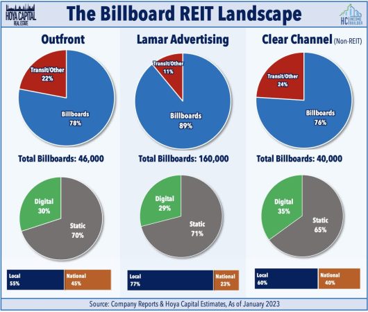 Billboard REIT Landscape from Hoya Capital